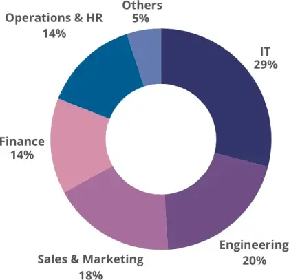 functional-areas-img