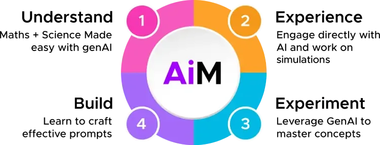 program-outcomes-infographic